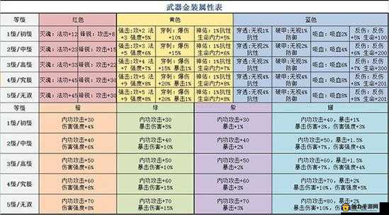 大唐无双手游深度解析，全面掌握装备打造技巧与实战攻略