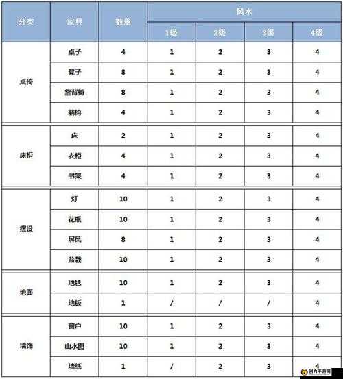 梦幻诛仙手游全面解析，如何有效提升家园房屋风水值的方法